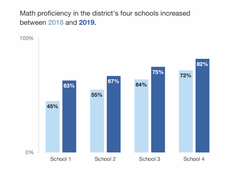 Beyond The Bar Analytics Made Accessible