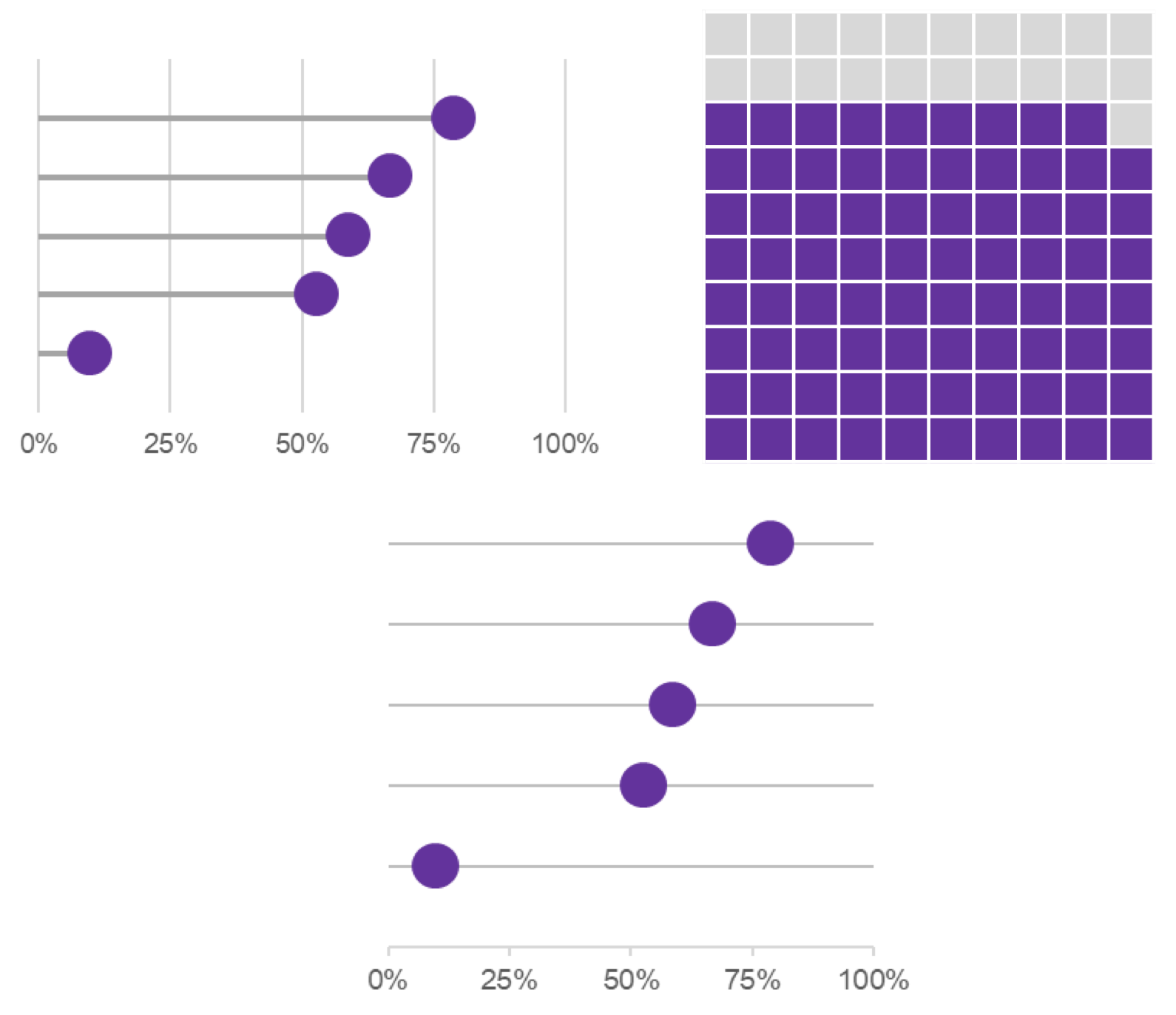 Beyond The Bar Part II Three Alternatives For Visualizing Comparisons Analytics Made Accessible