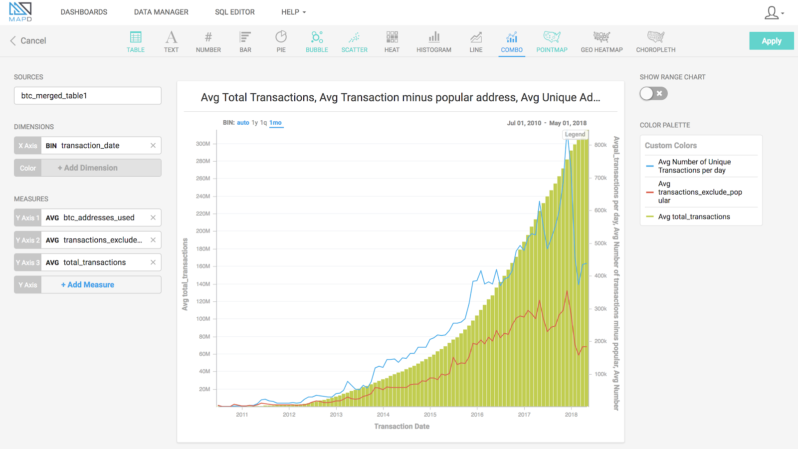 Bitcoin Transactions From BigQuery To MapD