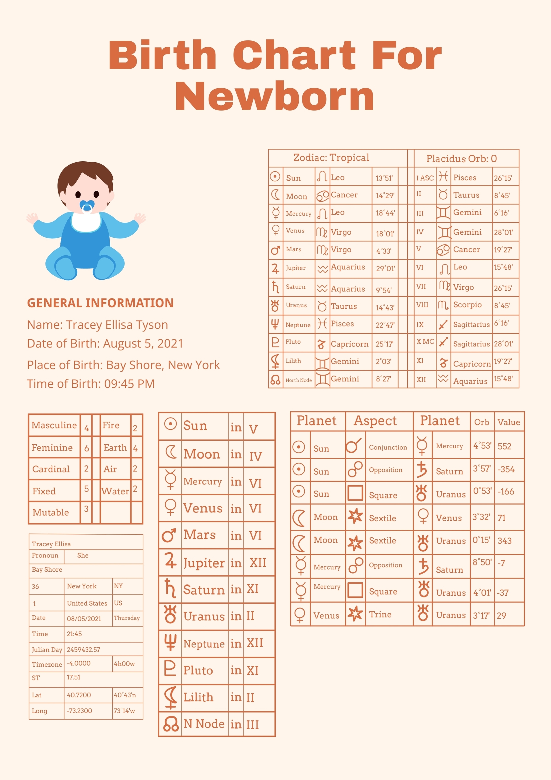 Blank Birth Chart Template In Illustrator PDF Download Template