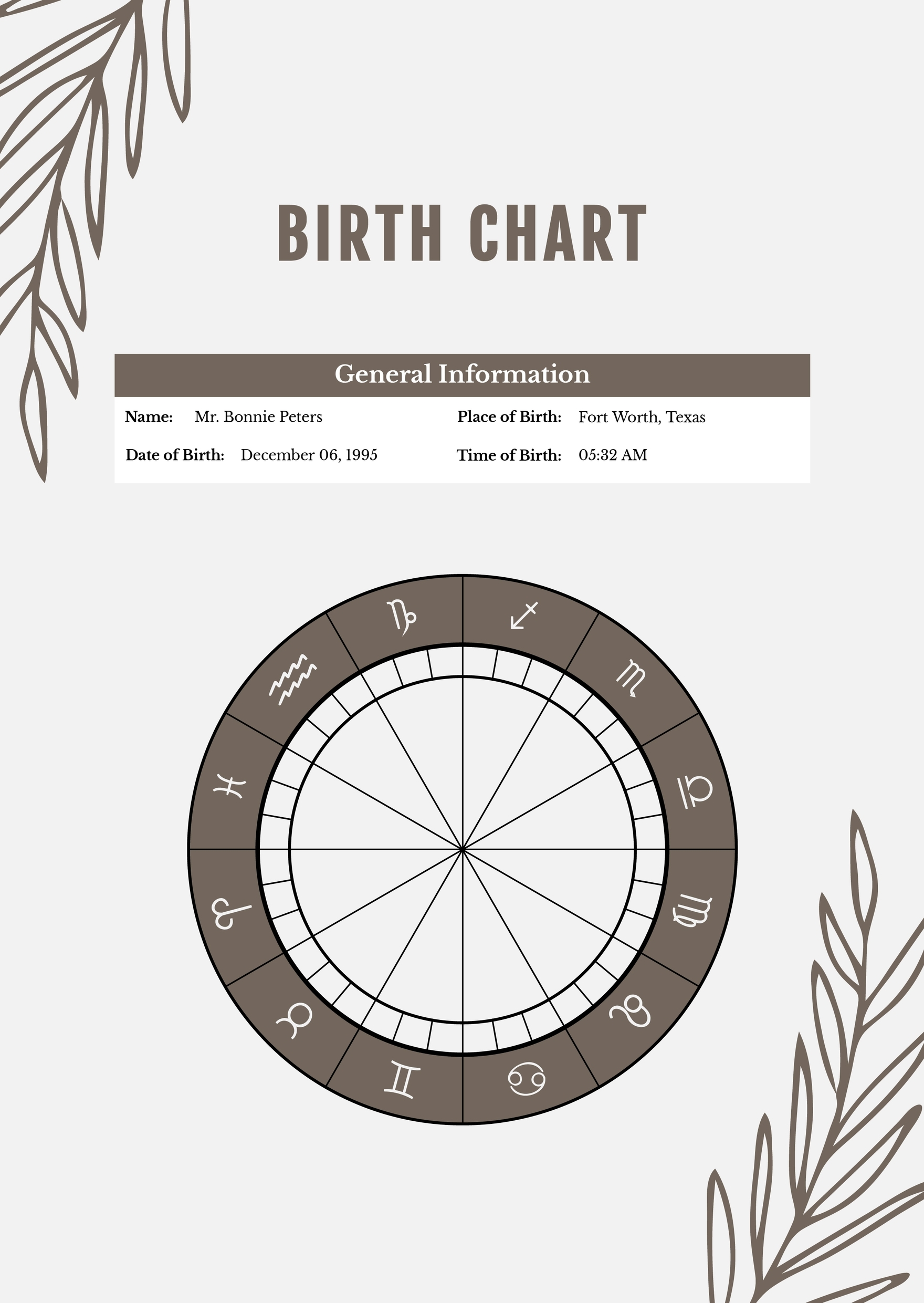 Blank Birth Chart Template In Illustrator PDF Download Template