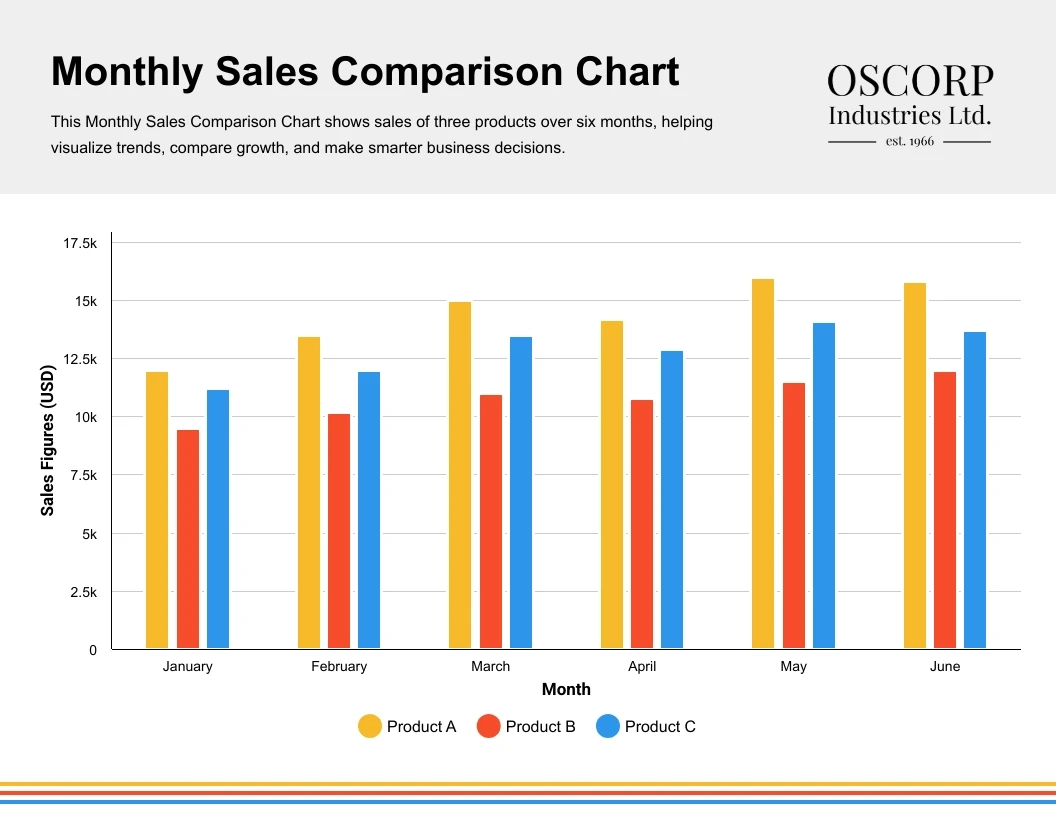 Blank Column Chart Template Venngage