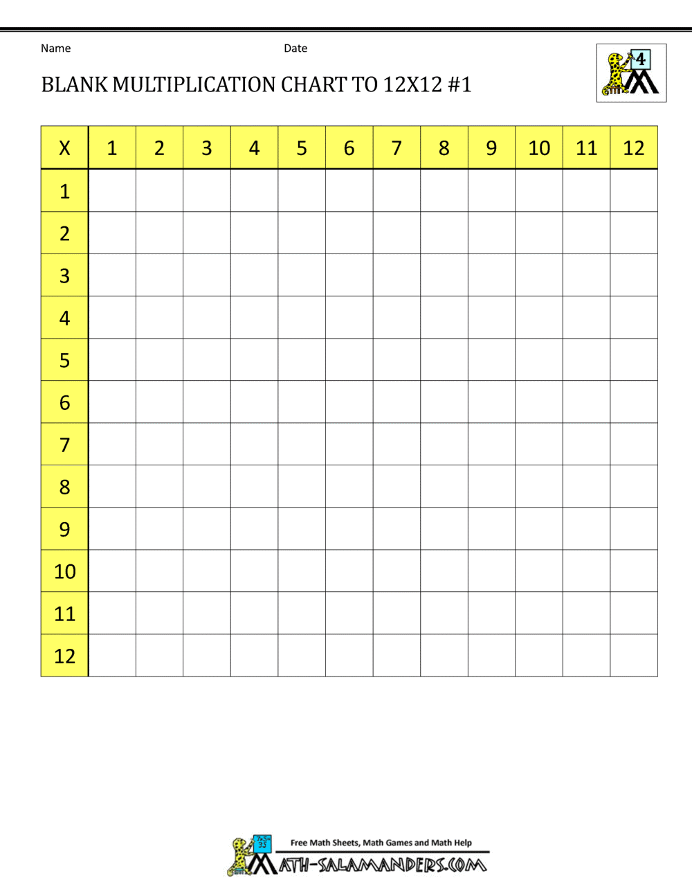 Empty 4 Column Chart