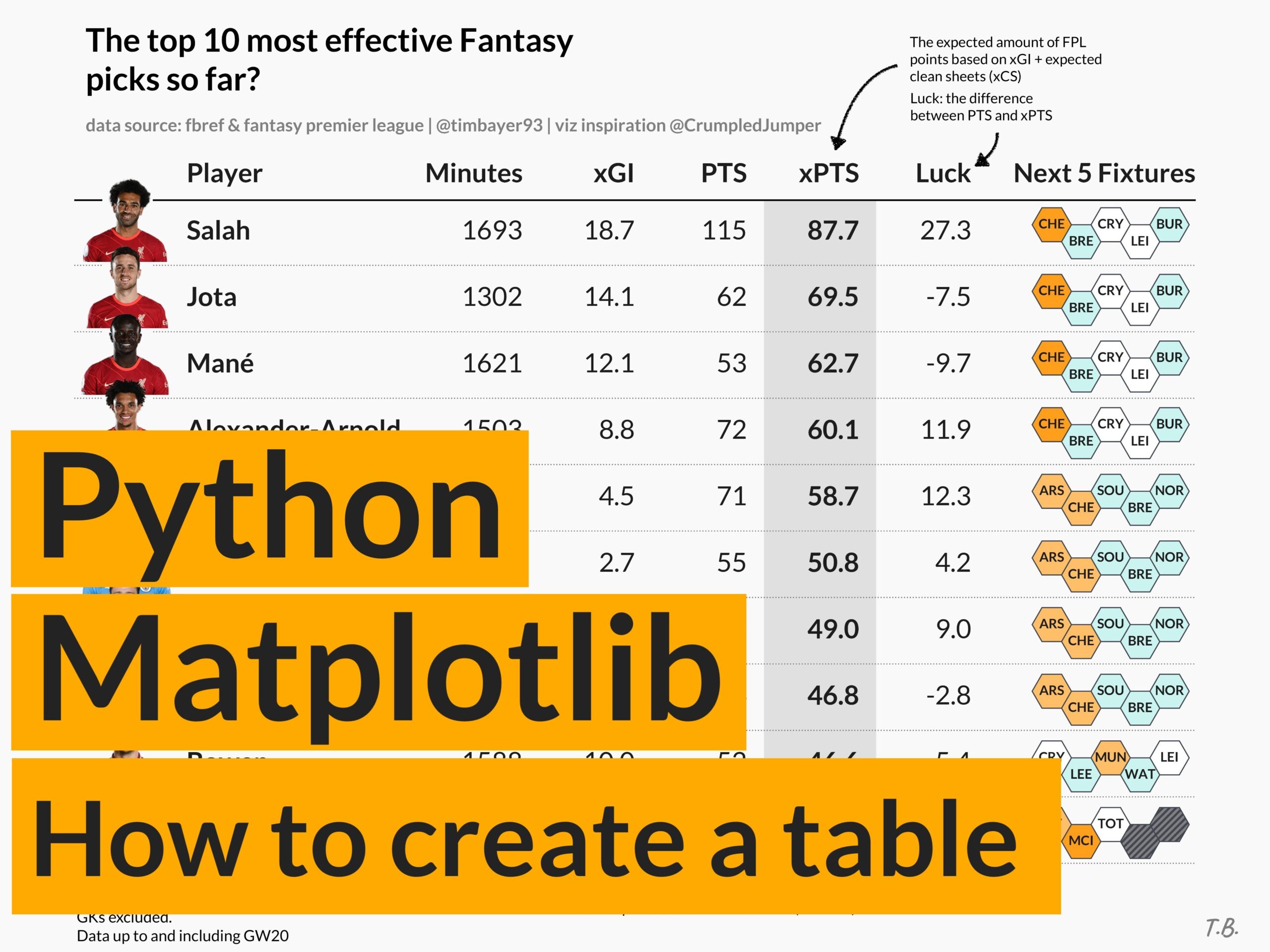 Blog How To Create Custom Tables
