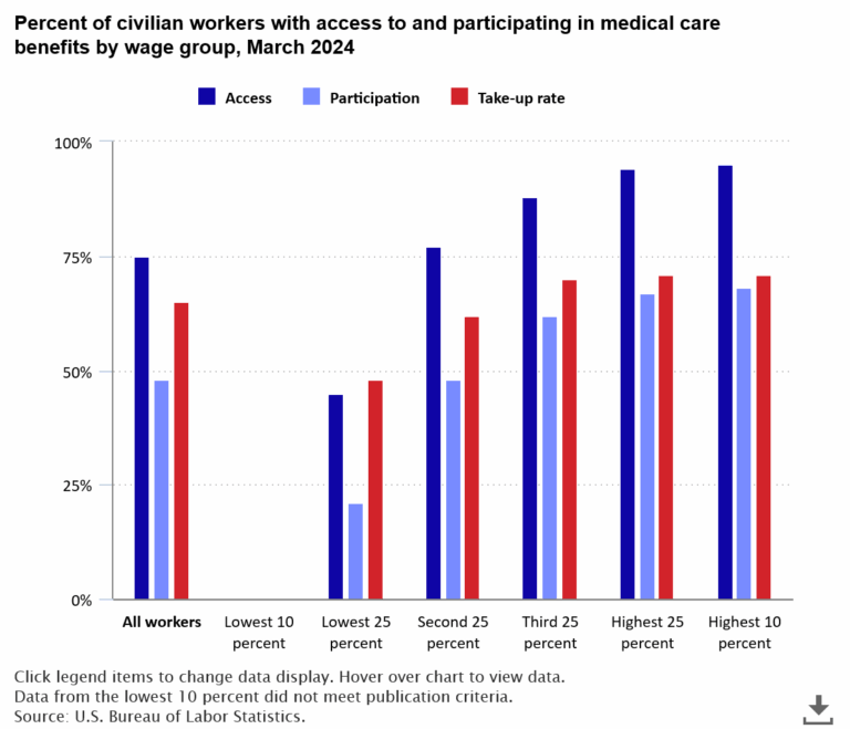 BLS Labor Statistics On X 