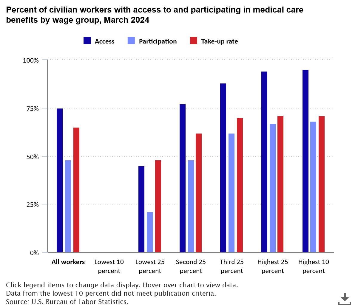 BLS Labor Statistics On X 
