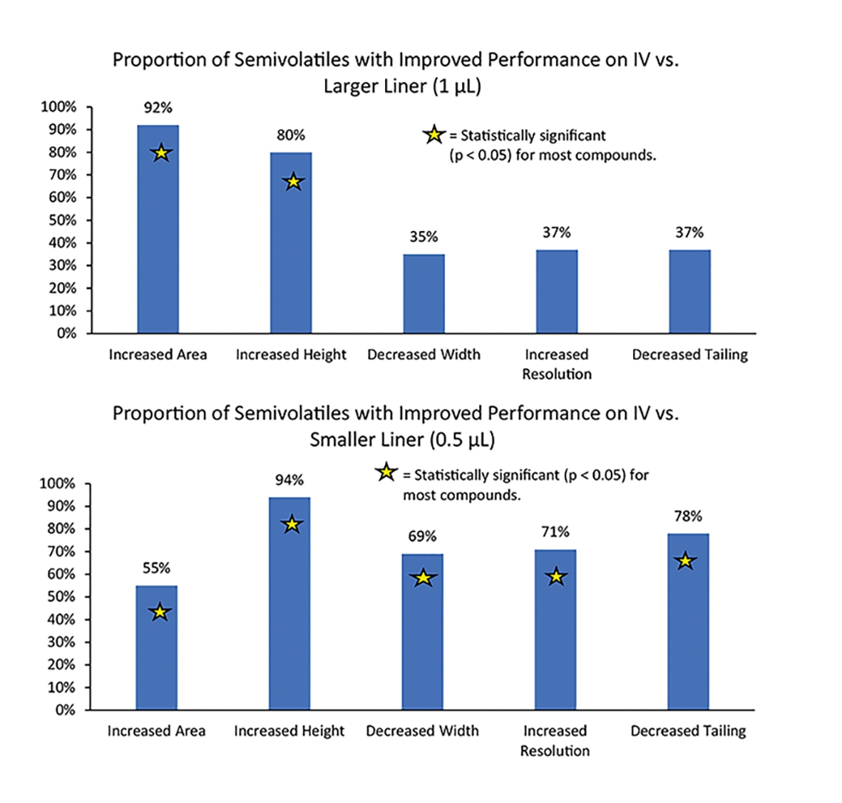 Gc Column Equivalent Chart Restek