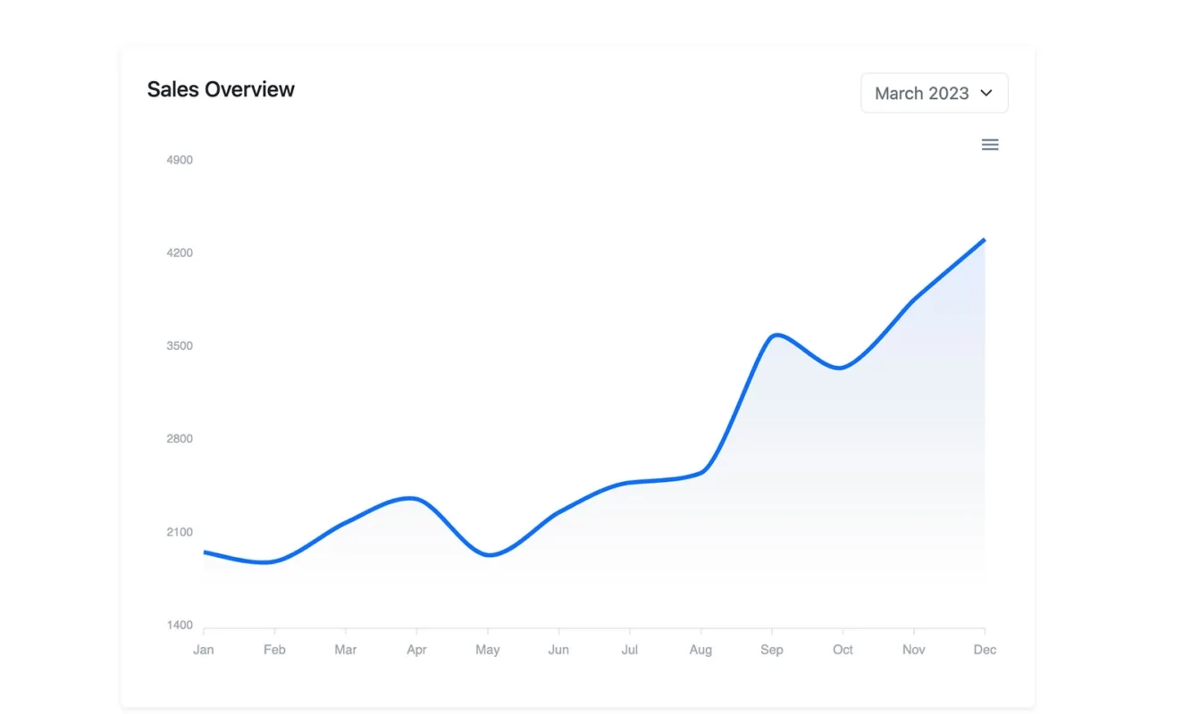Bootstrap Column Chart Card Example BootstrapBrain
