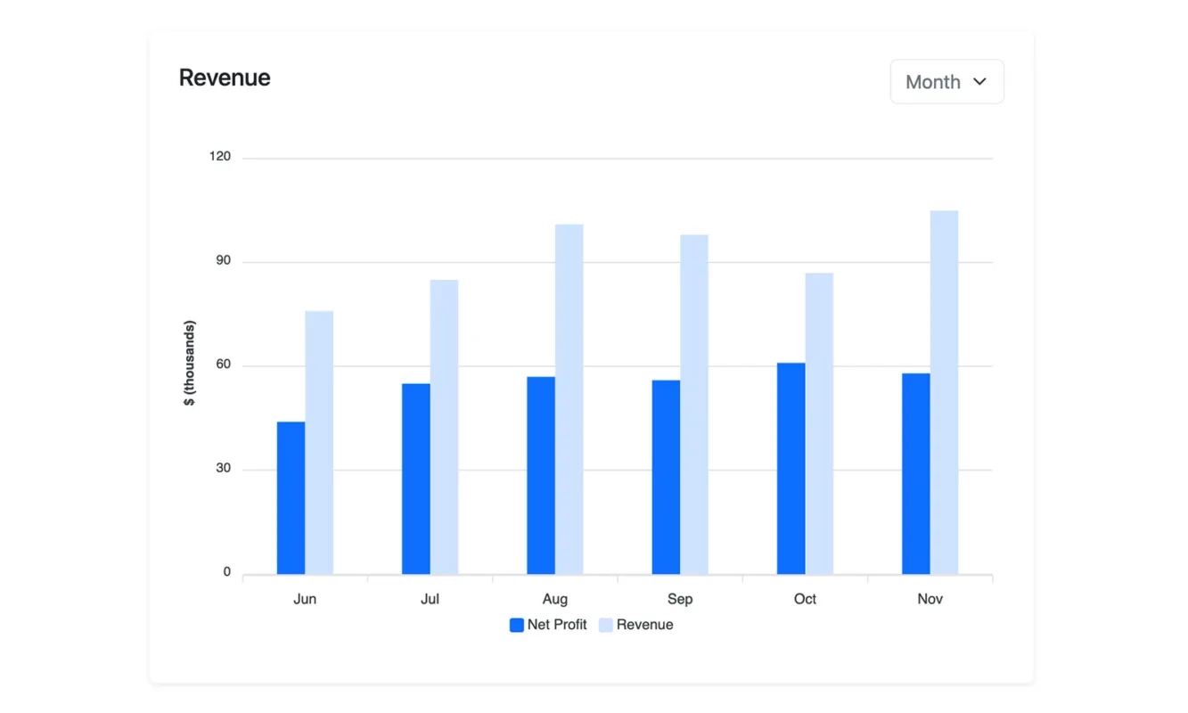 Bootstrap Column Chart Card Example BootstrapBrain