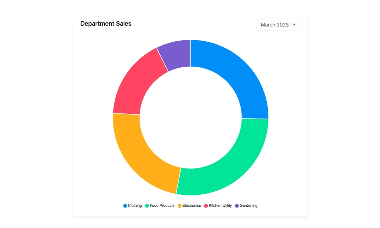 Bootstrap Column Chart Card Example BootstrapBrain