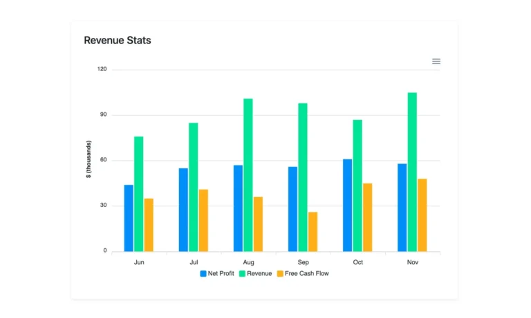 Bootstrap Column Chart Card Example BootstrapBrain