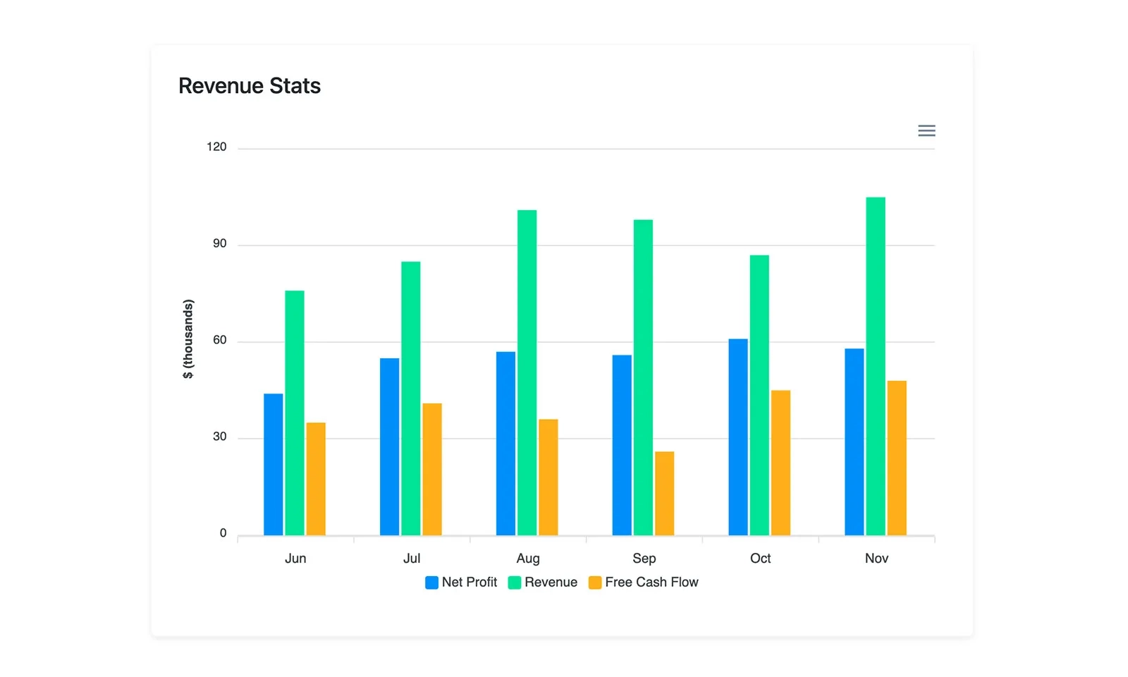 Bootstrap Column Chart Card Example BootstrapBrain