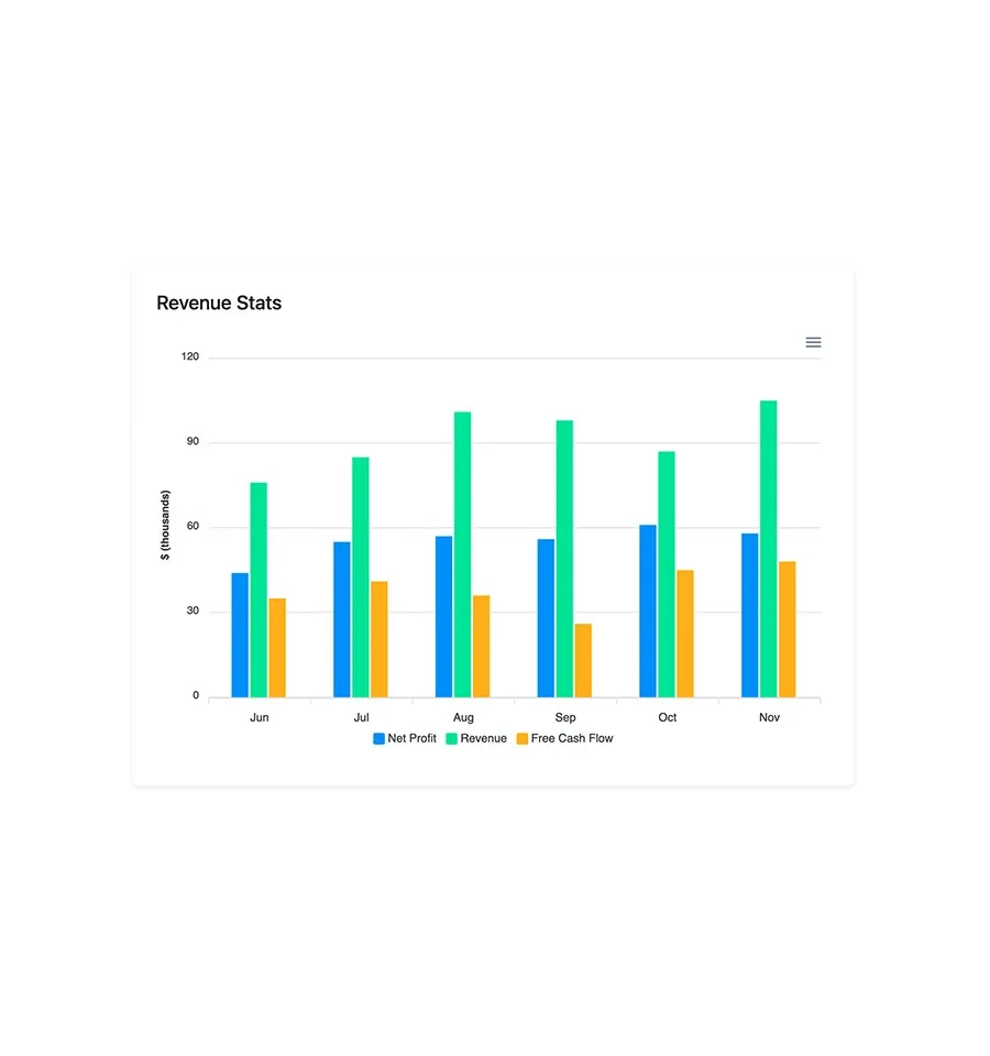 Bootstrap Column Chart Card Example BootstrapBrain