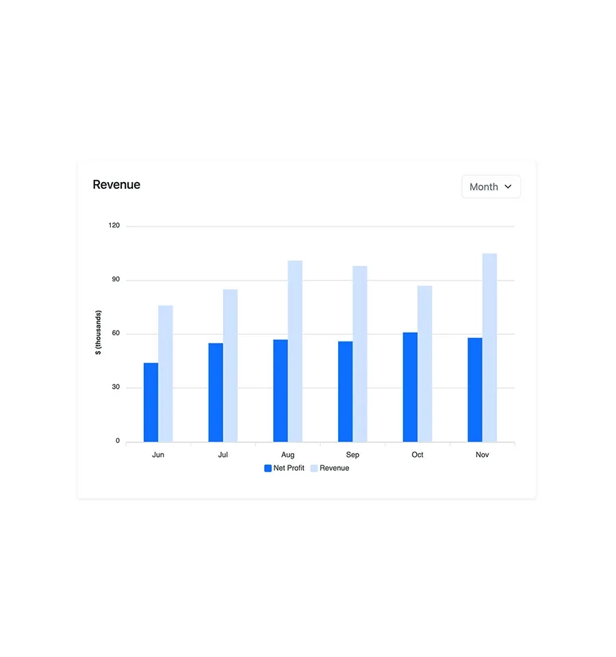 Bootstrap Column Chart Card Snippet BootstrapBrain