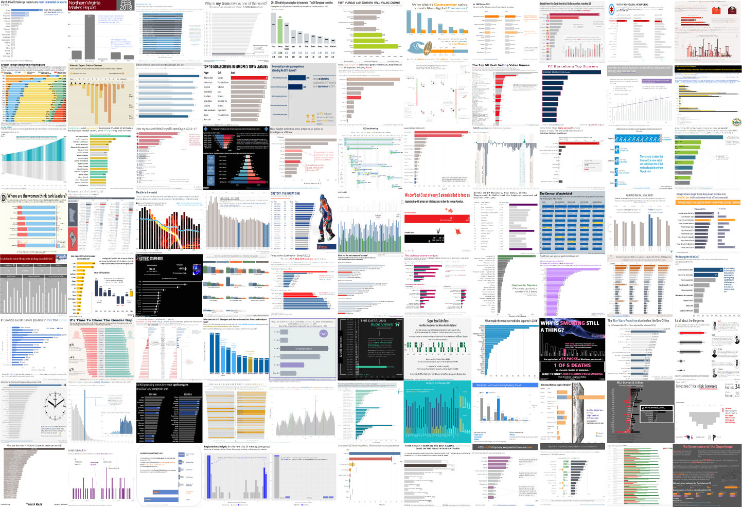 Bring On The Bar Charts Storytelling With Data