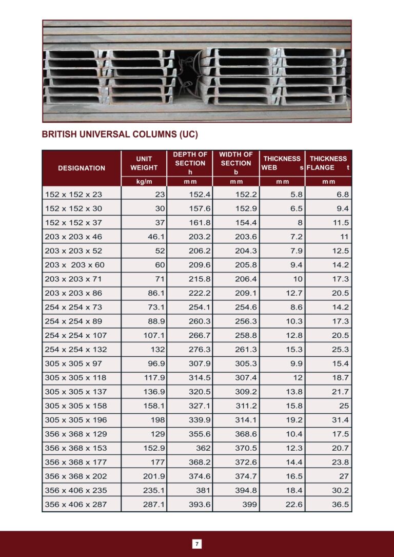 BRITISH UNIVERSAL COLUMNS UC SIMS