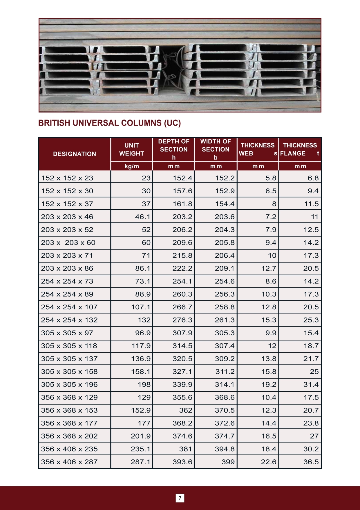 BRITISH UNIVERSAL COLUMNS UC SIMS