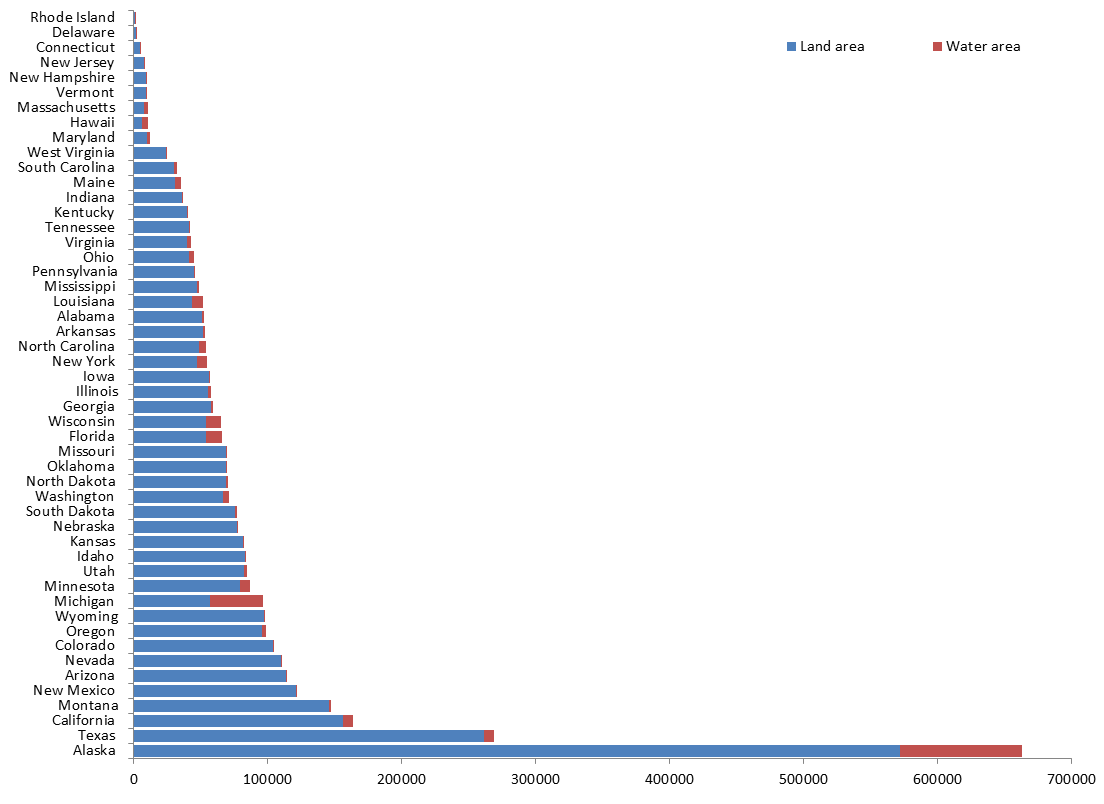 Broken Column Chart With A Stacked Bar Chart User Friendly