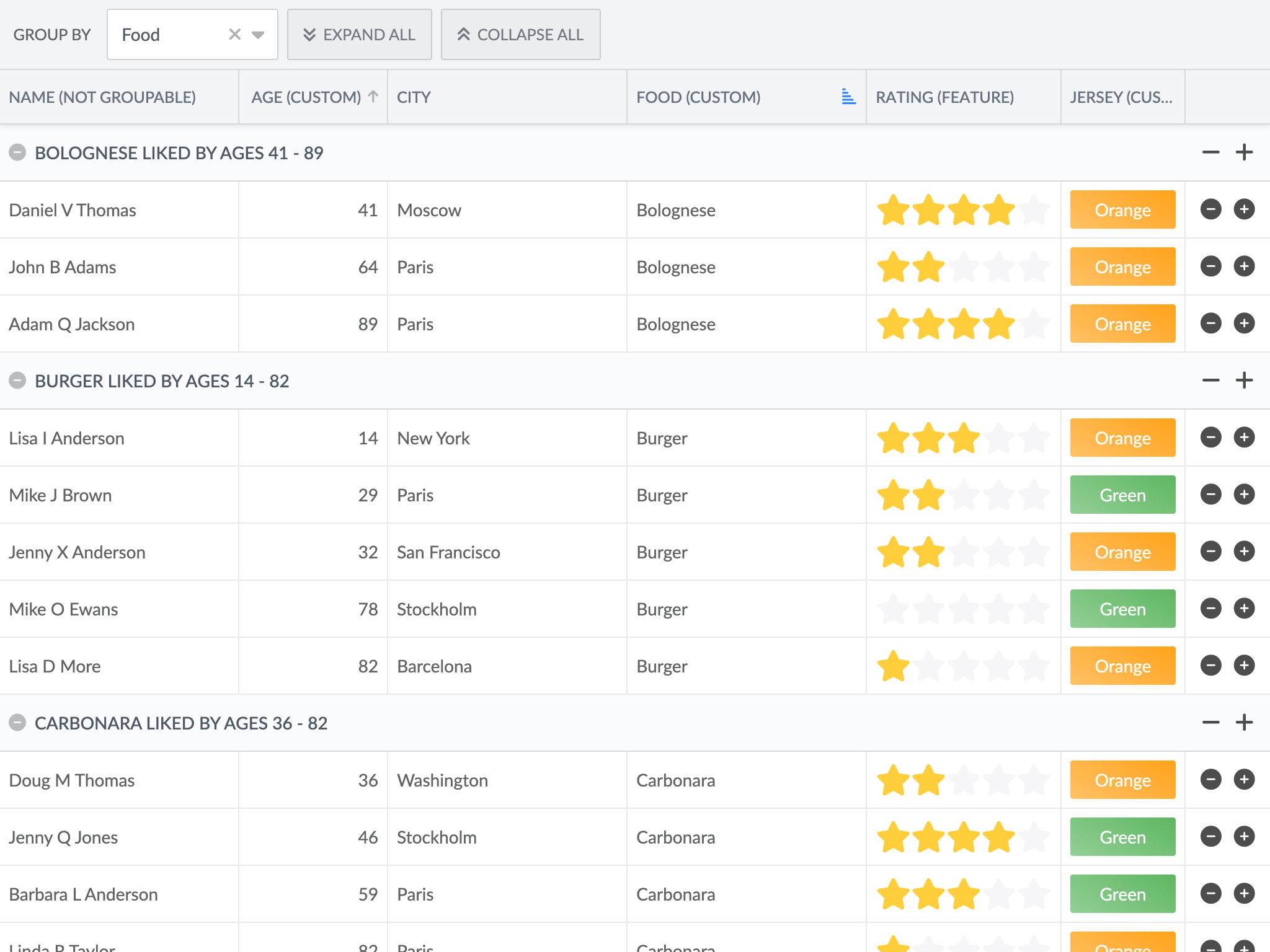 Extjs Column Chart Example