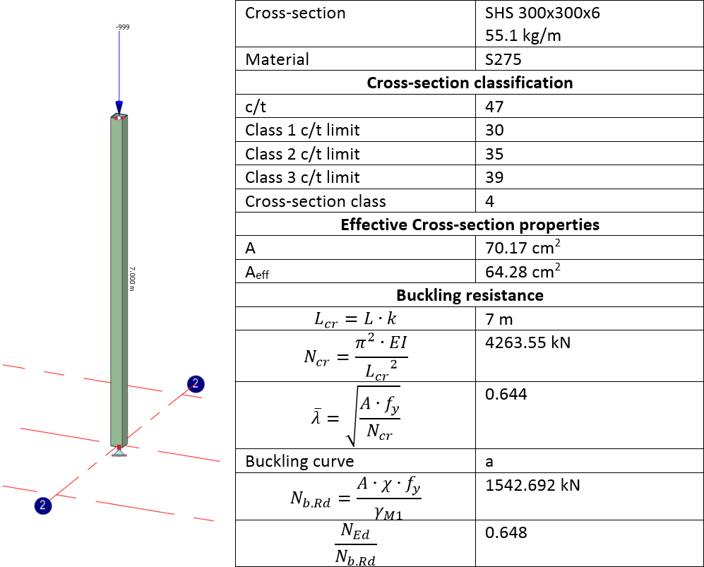 Buckling Design Of Steel Columns To Eurocode 3 MasterSeries