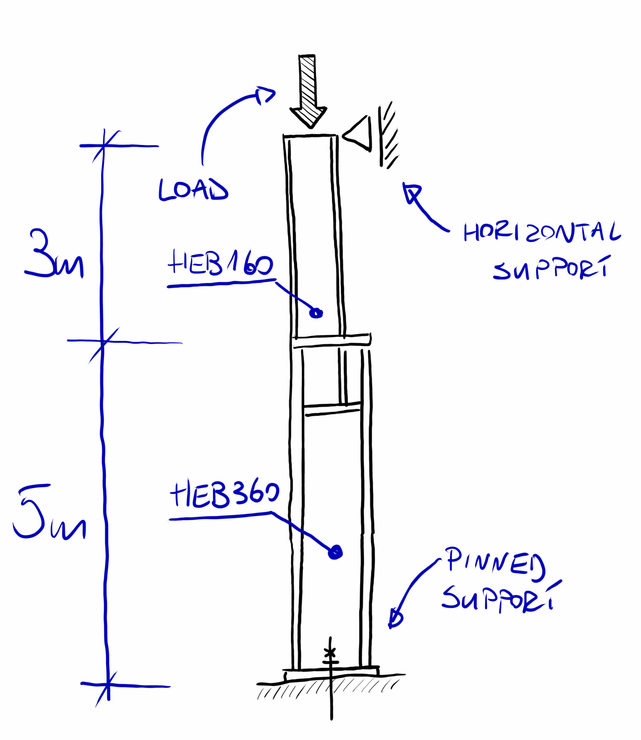 Buckling Length Of A Column With A Variable Cross section Enterfea