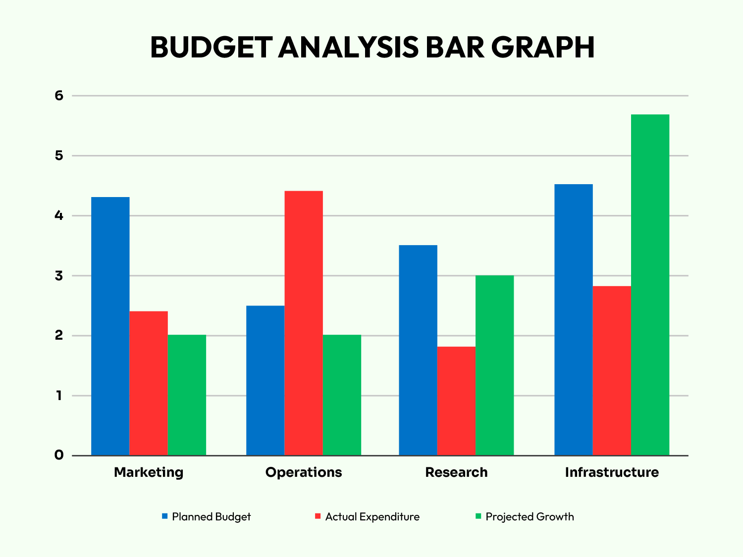 Budget Analysis Bar Graph Template Google Slides PowerPoint 