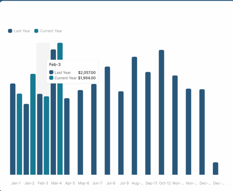 Bug With Charts Its Displaying The Column Name On The Chart Report A Bug Glide Community