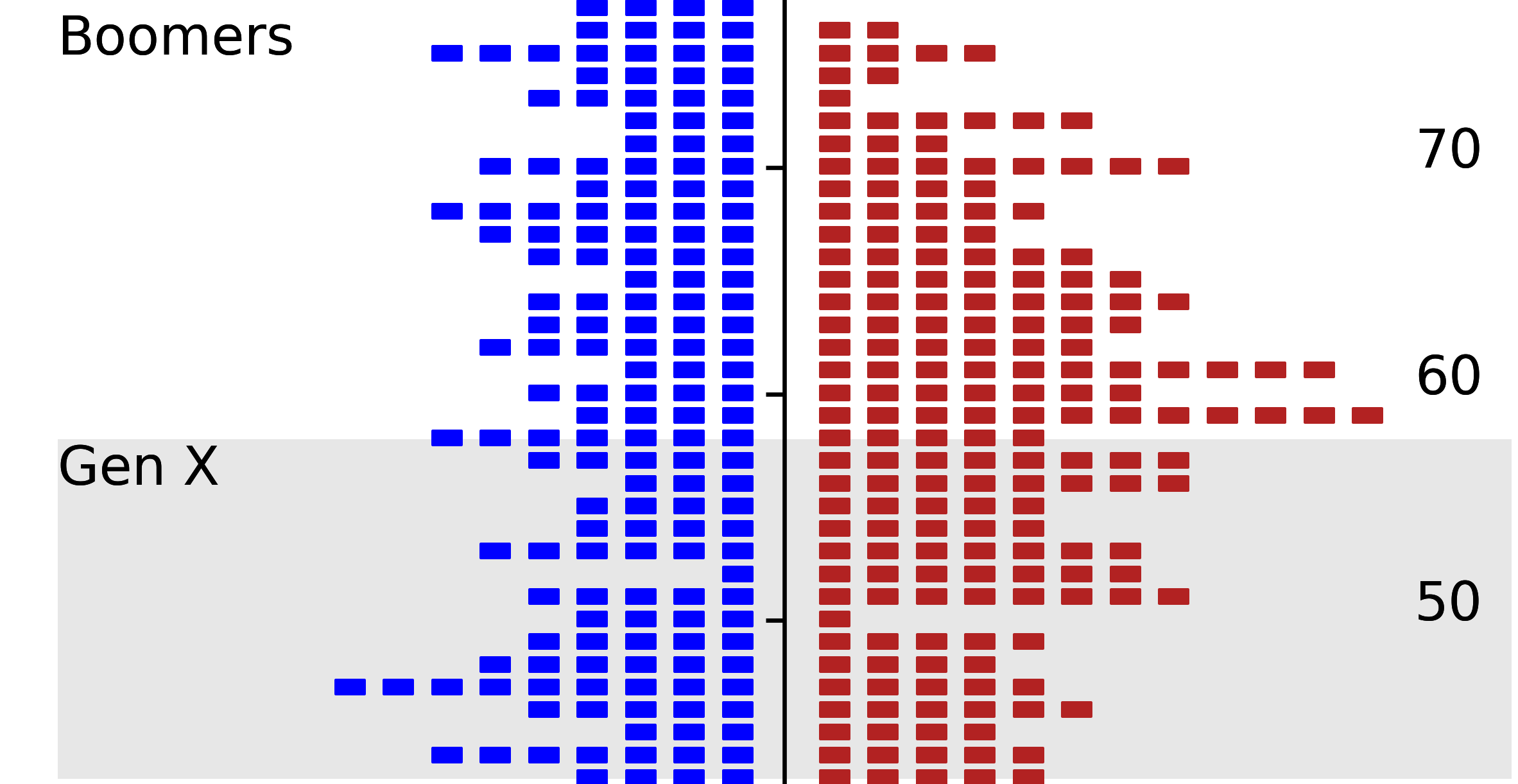 Build A Better Bar Chart With This Trick Towards Data Science