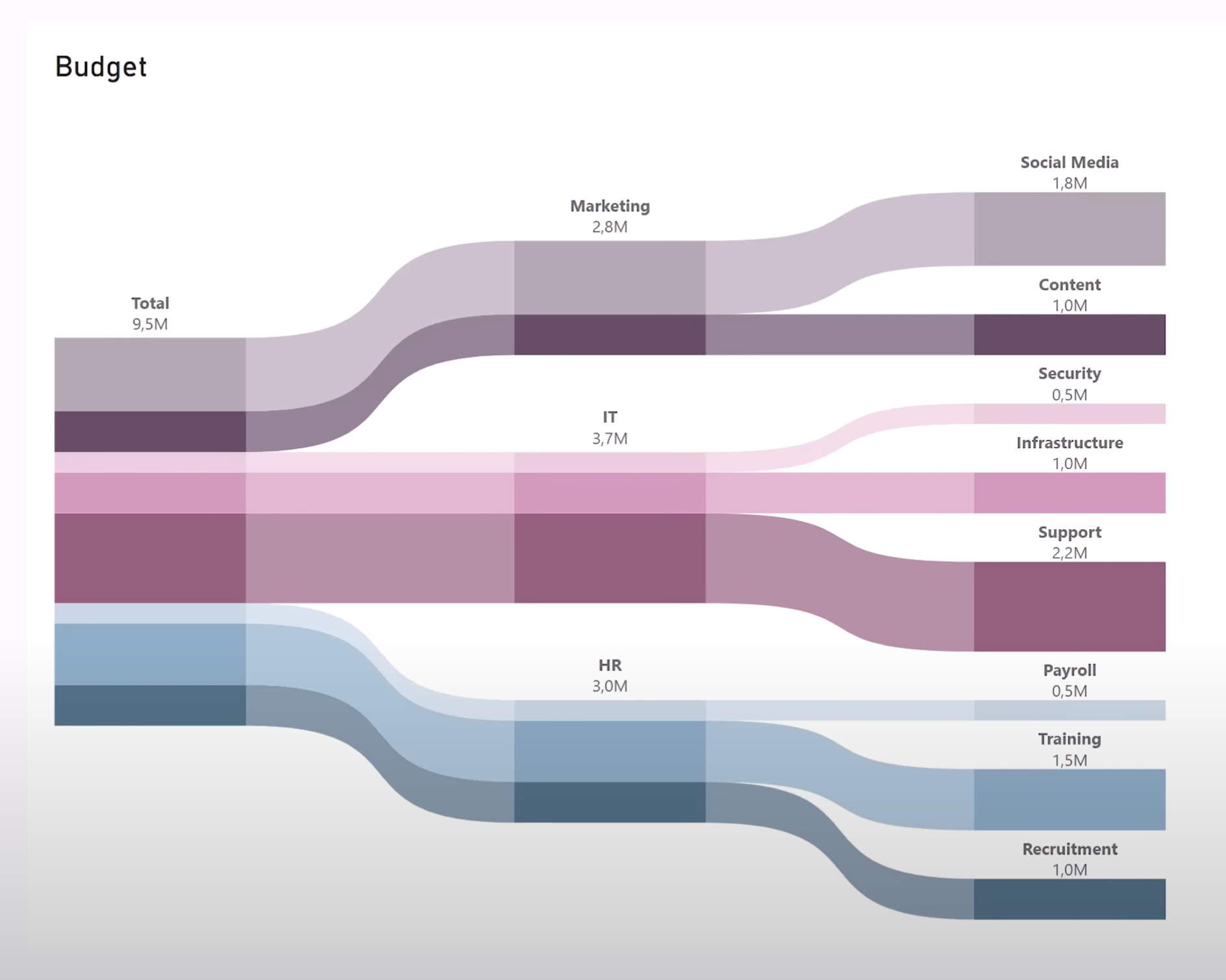 Building An Impressive Flow Chart In Power BI No Custom Visuals Required 