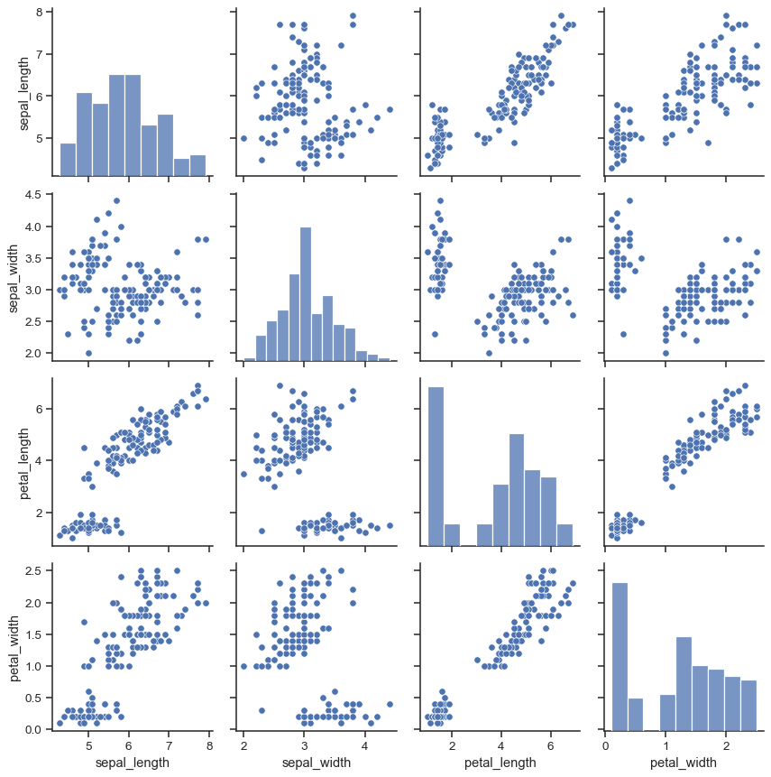 Bar Chart Python Multiple Columns Bar Chart Python Multiple Columns