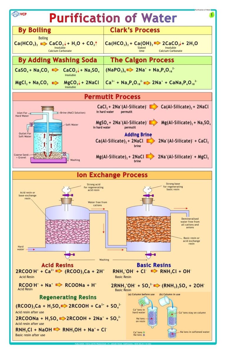Buy Purification Of Water Chart Laminated 55 X 90 Cm Chemistry Charts Science Charts Book Online At Low Prices In India Purification Of Water Chart Laminated 55