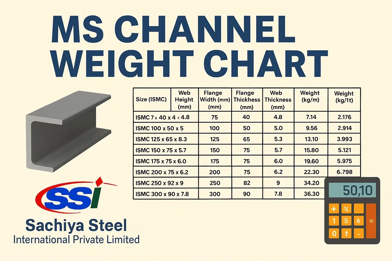 C Channel Weight Calculator Archives Leading Indian Manufacturer Of Stainless Steel Pipe Carbon Steel Alloy Steel Nickel Duplex Super Duplex Pipes And Tubes