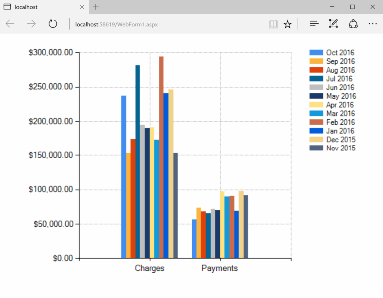 C How Can I Display Multi Series Column Chart In Asp 