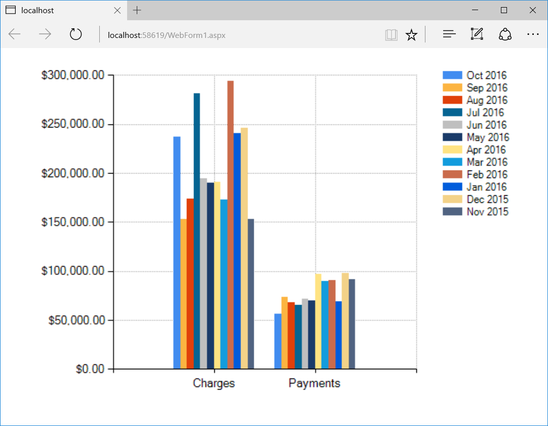 C How Can I Display Multi Series Column Chart In Asp C How Can I Display Multi Series Column Chart In Asp