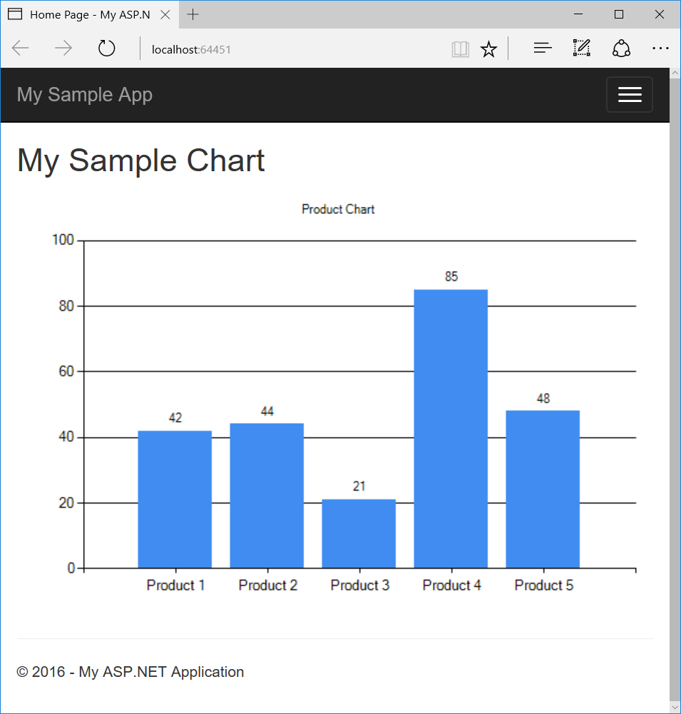 C How To Add Values To The Top Of Column In MVC5 Chart Stack 