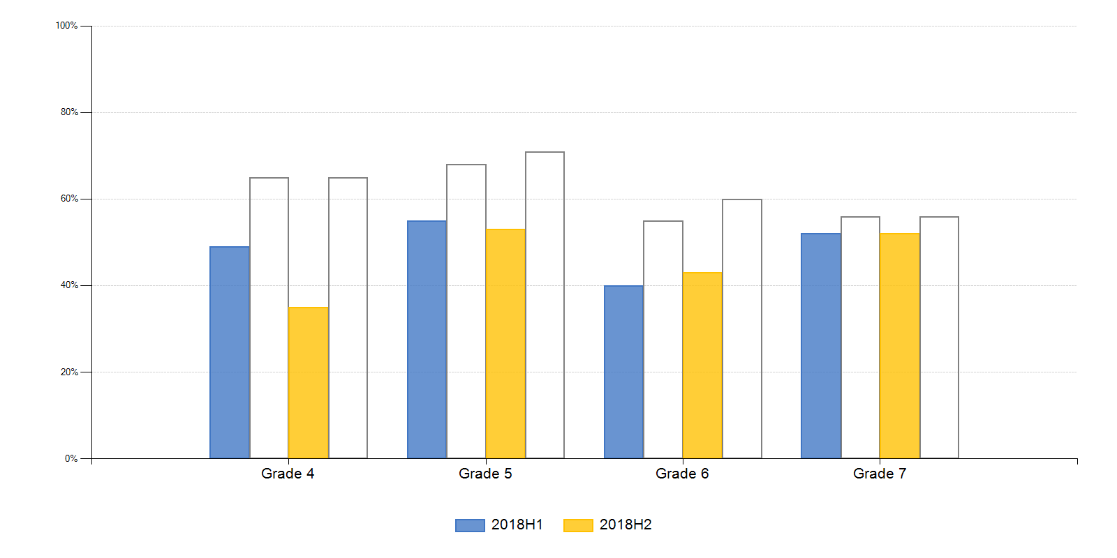 C Overlap Series In ASP NET Column Bar Chart Stack Overflow C Overlap Series In ASP NET Column Bar Chart Stack Overflow