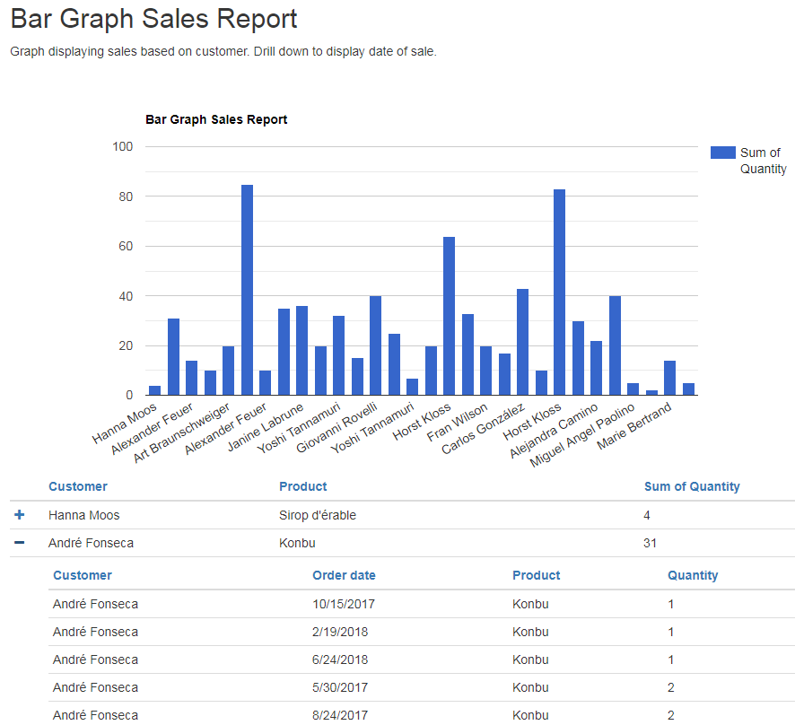 Telerik Reporting Column Chart