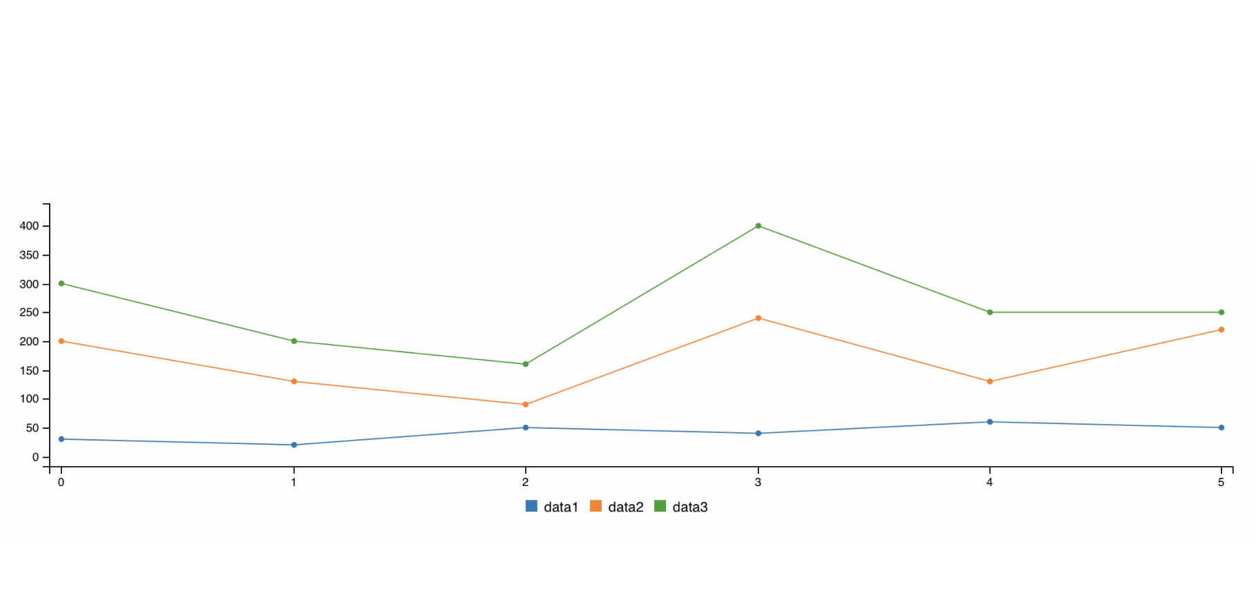 C3 js A Charting Library
