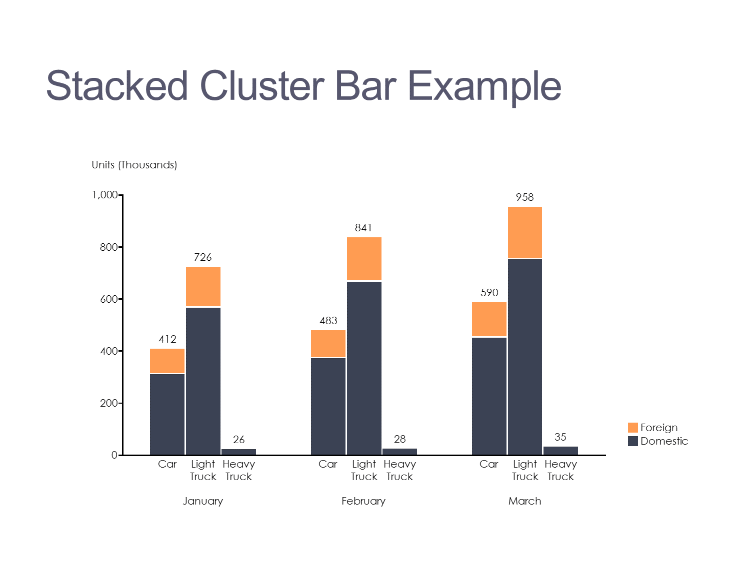 Add Line To Clustered Column Chart