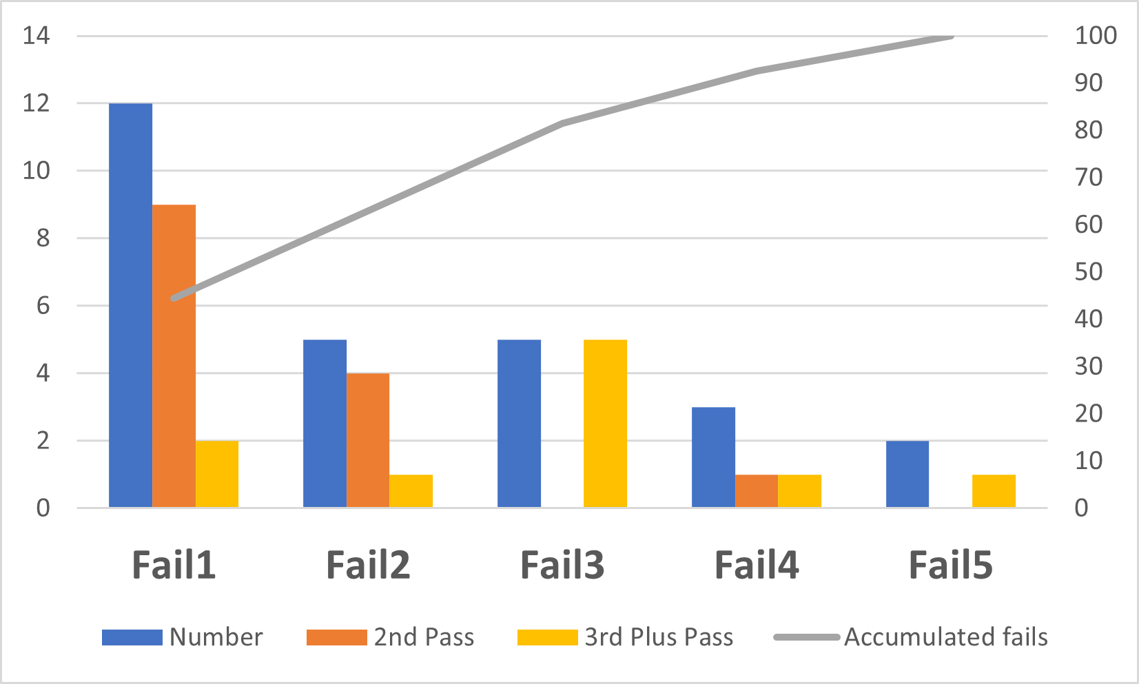 Can You Combine Stacked And Clustered Columns In An Excel Chart Super User