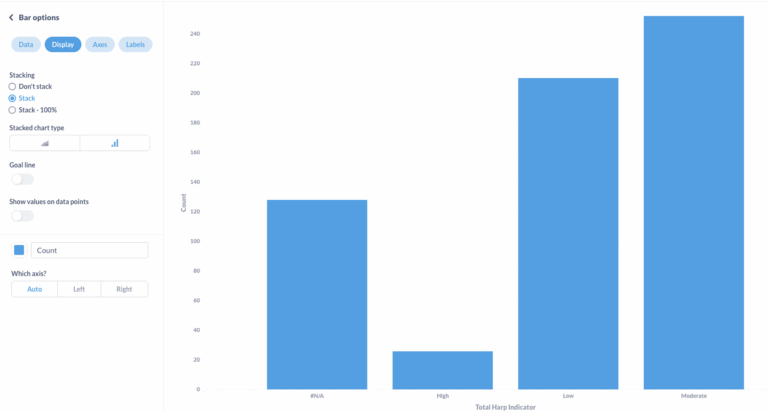 Can You Create A Bar Chart With A Single Stacked Bar Metabase Discussion