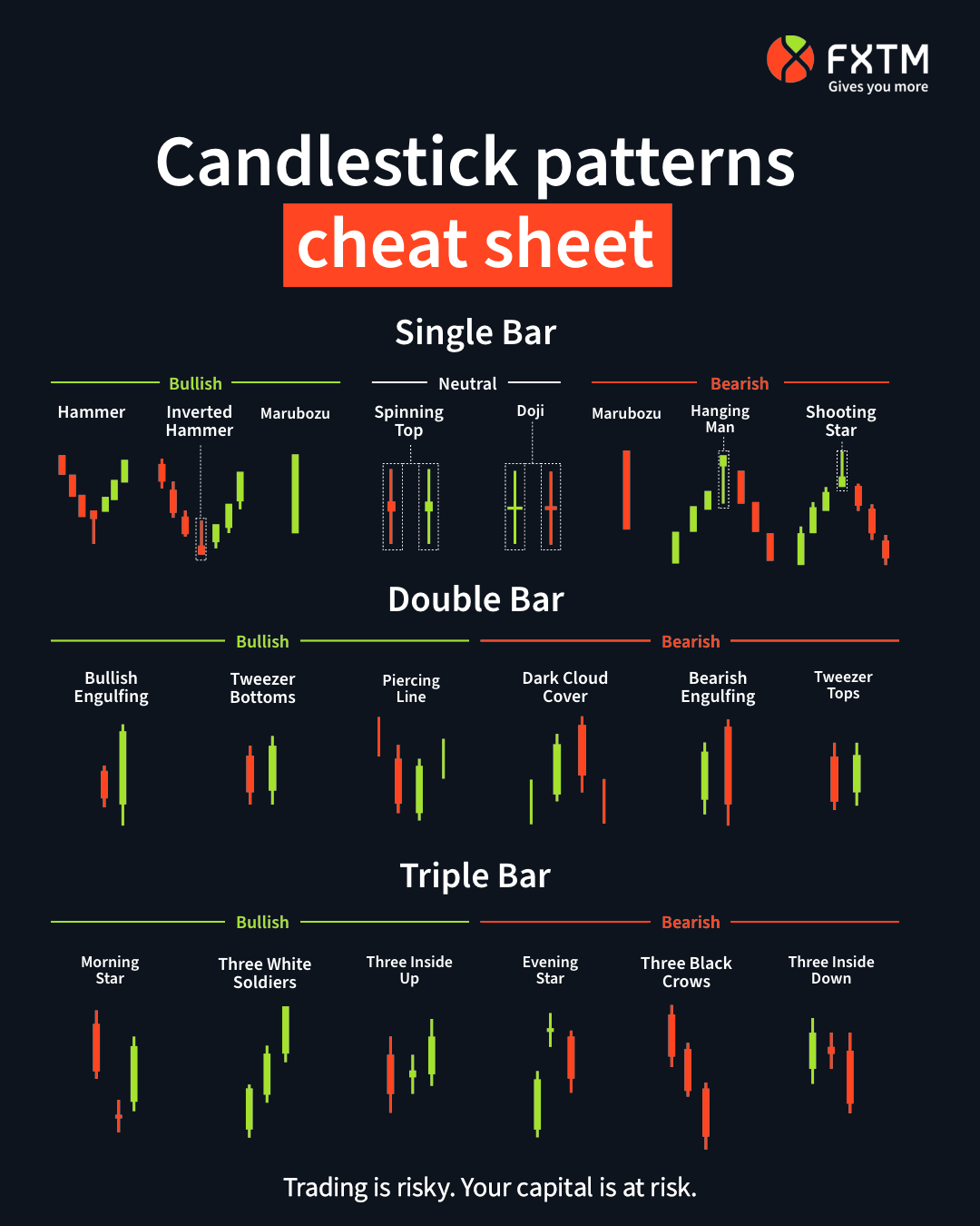 Radhtmlchart Column Chart