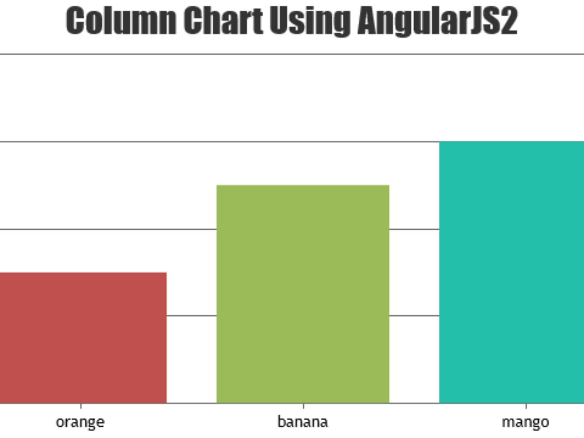 Canvasjs Stacked Column Chart Canvasjs Stacked Column Chart