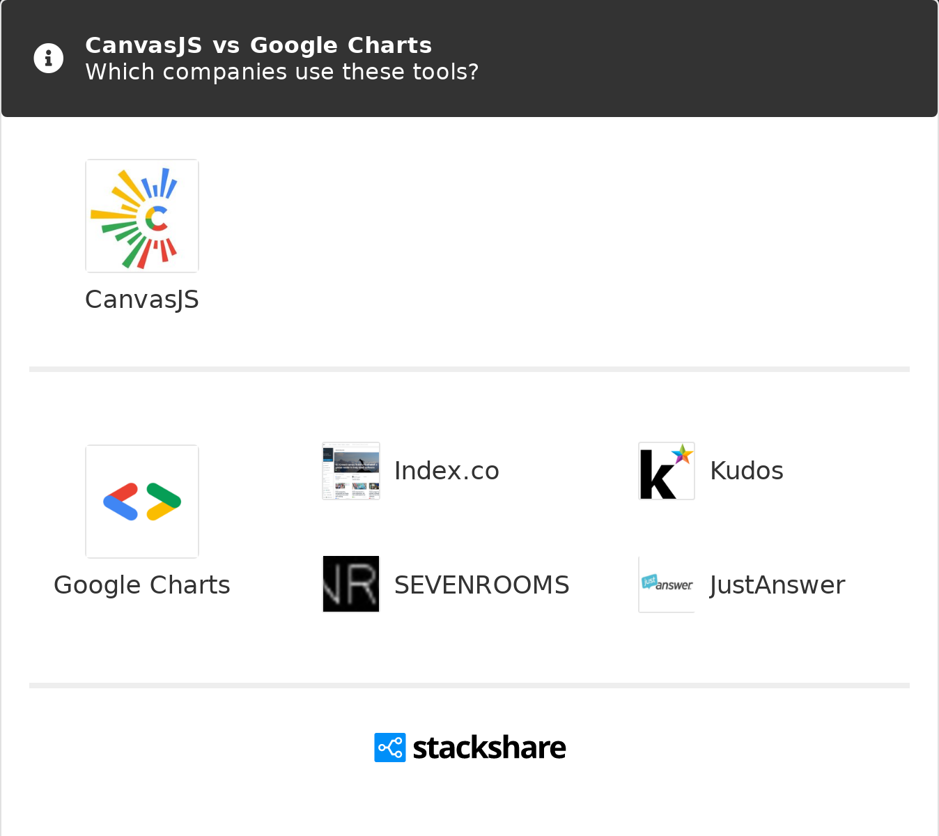 CanvasJS Vs Google Charts What Are The Differences CanvasJS Vs Google Charts What Are The Differences