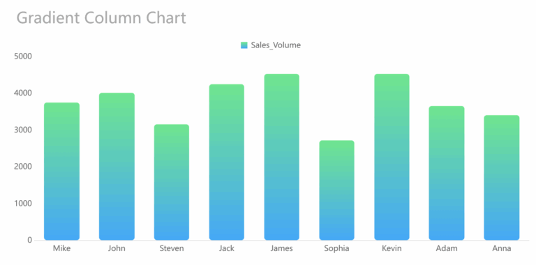 Cara Gampang Memahami Dan Membuat Grafik Kolom