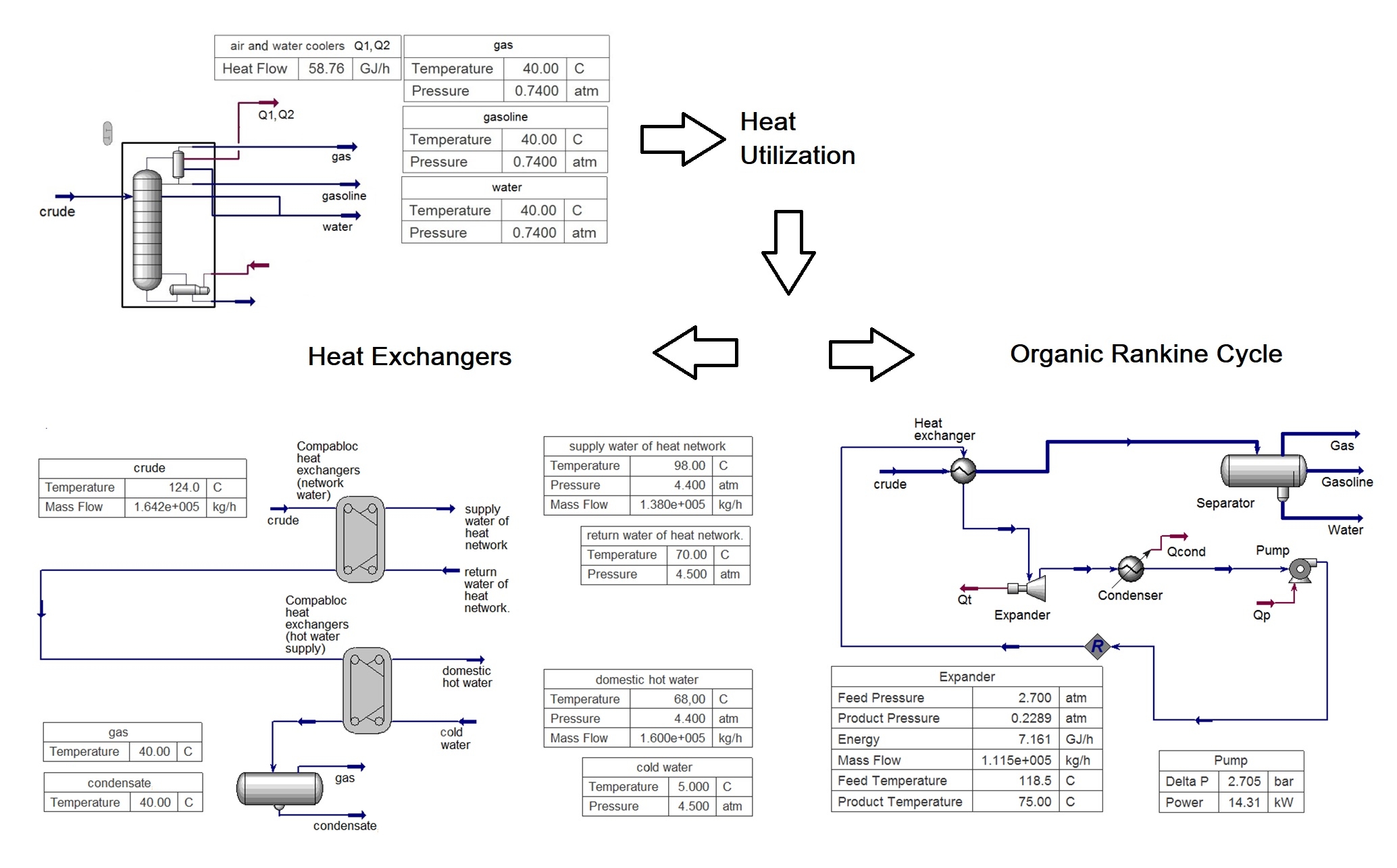 Catalytic Cracking Column Scheme Modernization For Efficient Utilization Of Thermal Energy