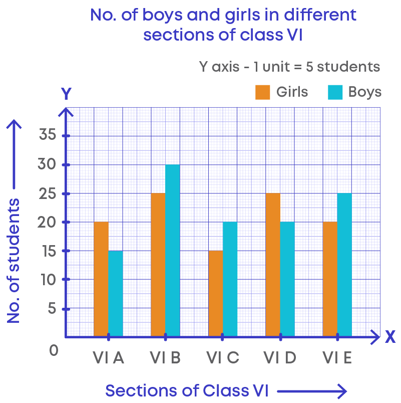 CBSE Class 9 Statistics