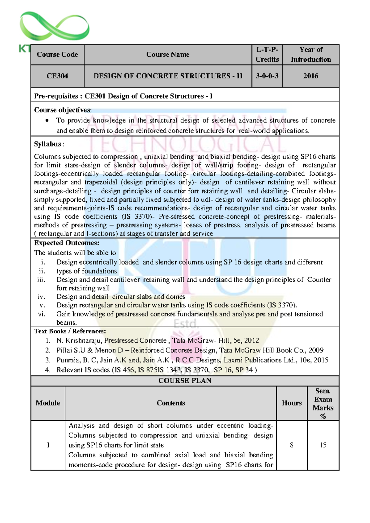 Sp 16 Charts For Columns
