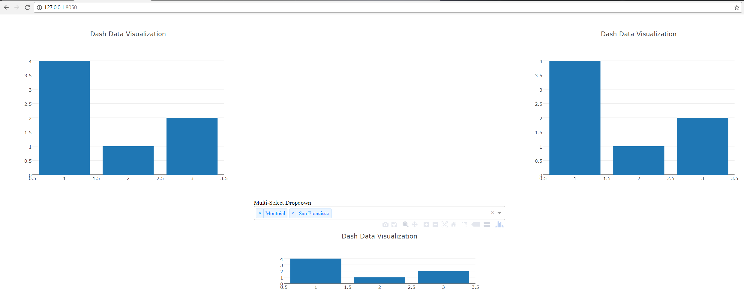 Center Column of 3 column Layout With Dropdown Menu Not Formatting As Expected Dash Python Plotly Community Forum