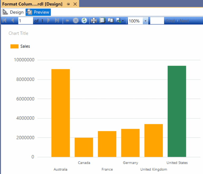 Change SSRS Column Chart Min And Max Colors